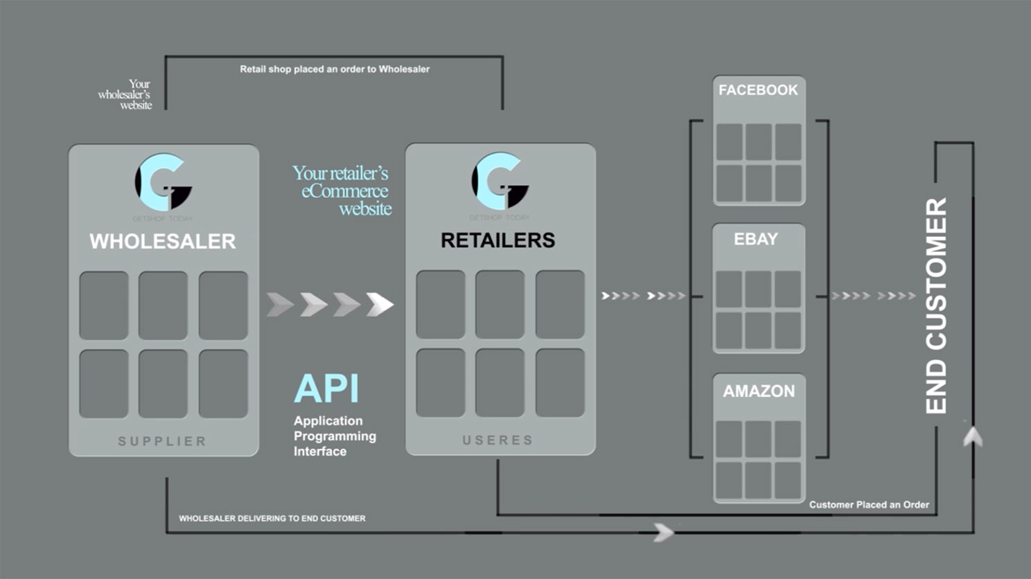 How to start dropshipping in the uk stpe 7
