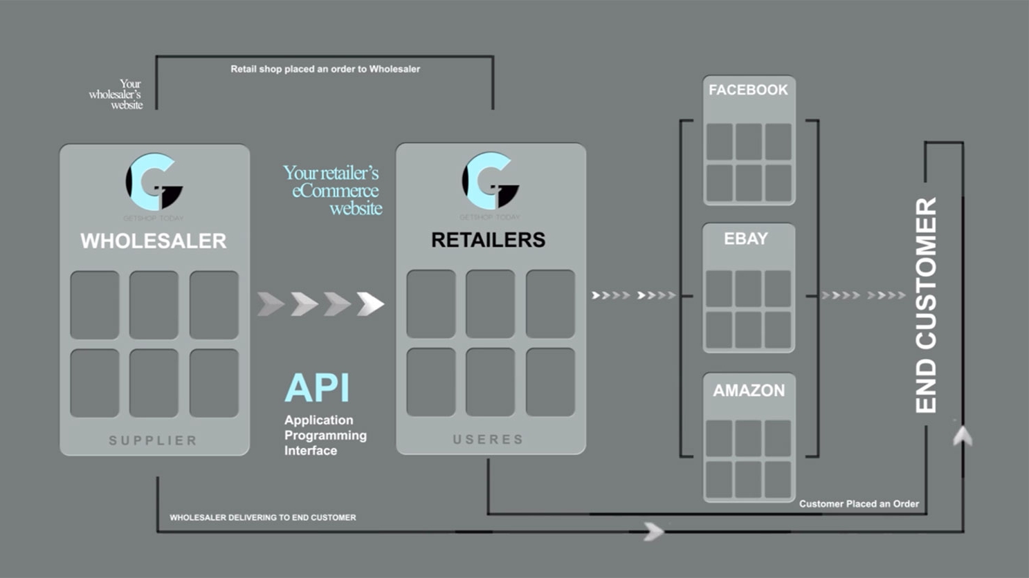 How to start dropshipping in the uk stpe 7
